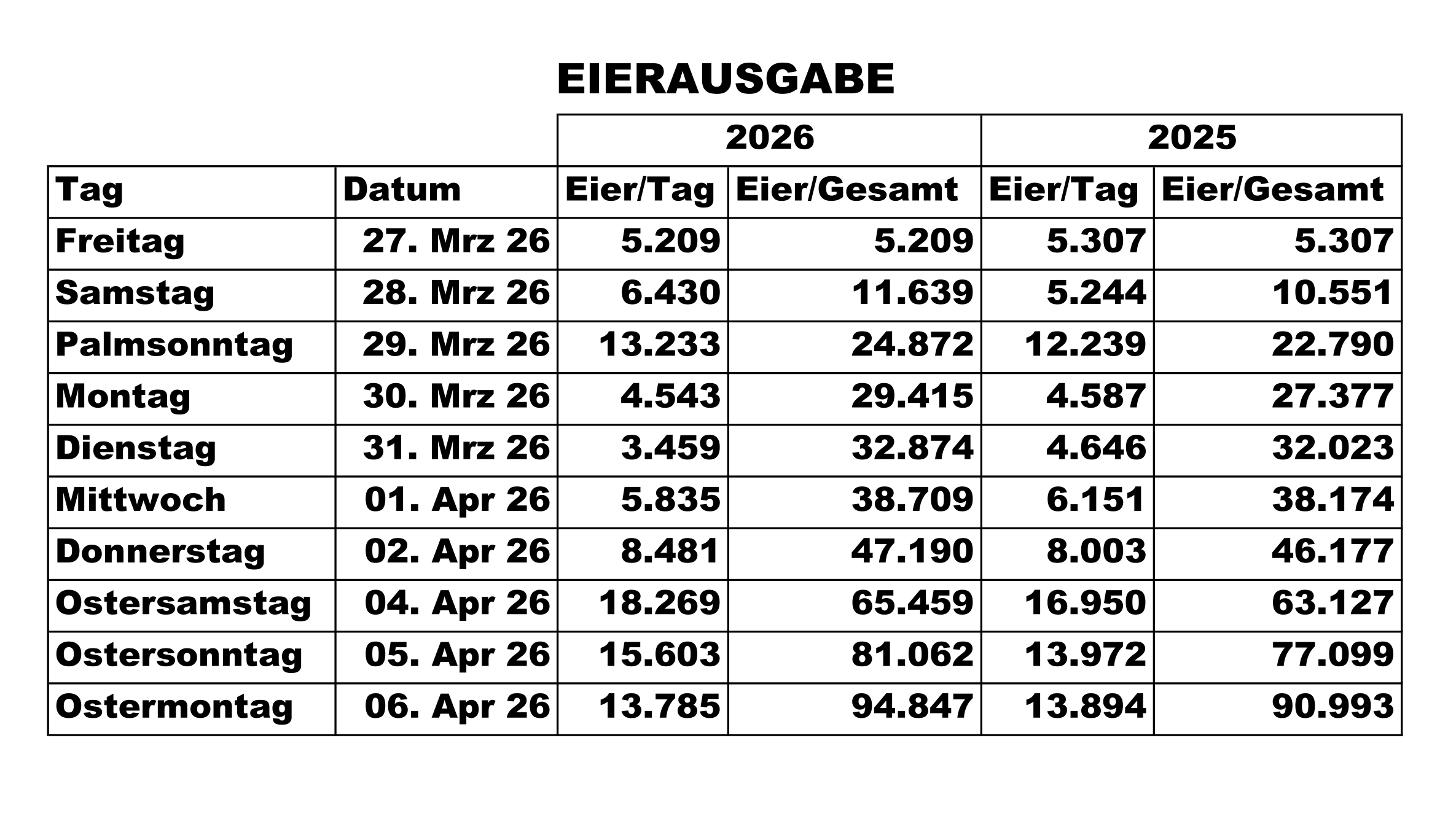 Vorschau Termine Eierausgabe