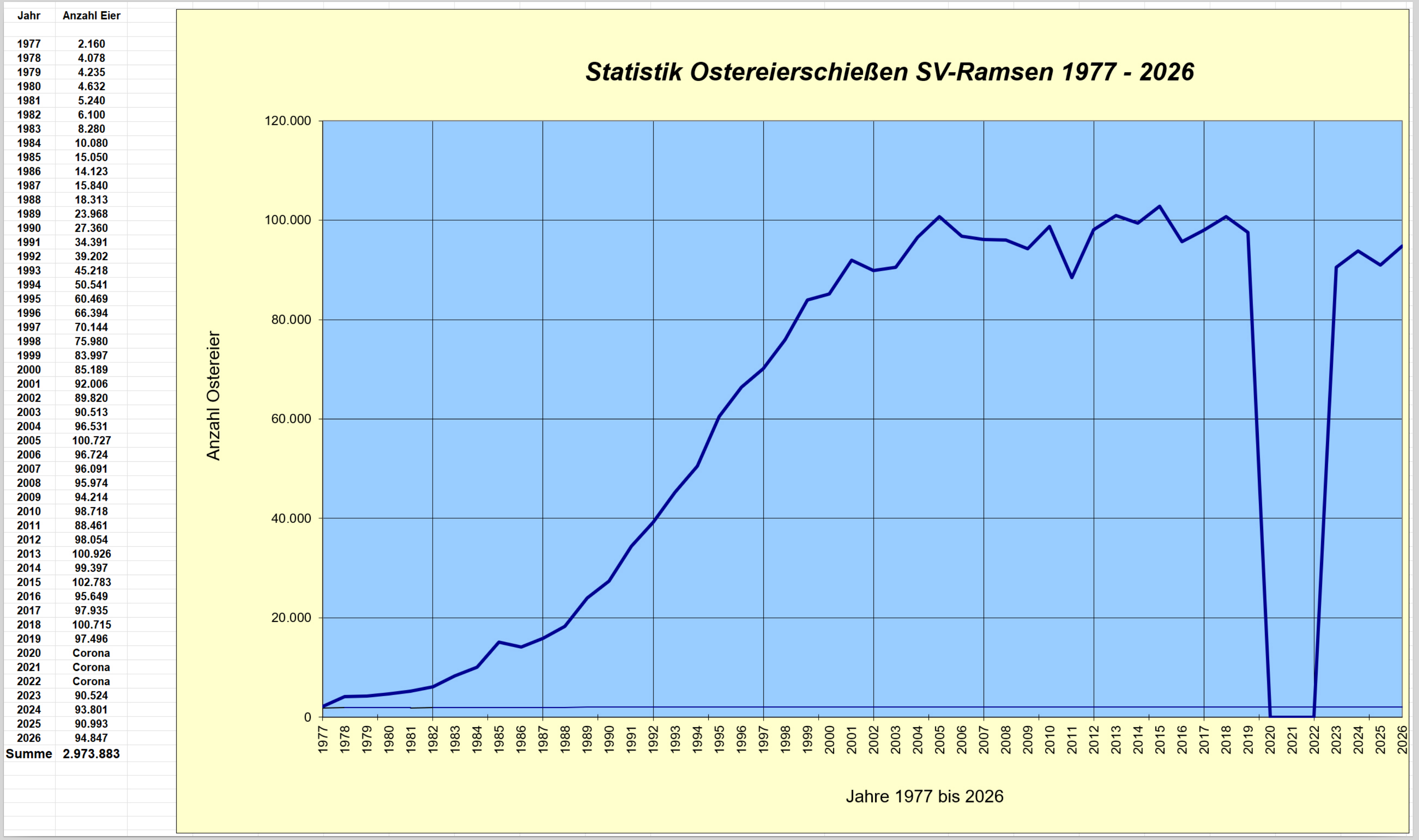 Vorschau Eierstatistik